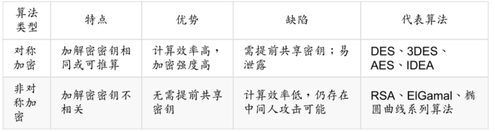 稳定币的本质_稳定币的工作原理及其重要性_币值稳定的重要性