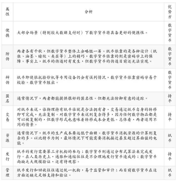 币值稳定的重要性_稳定币的本质_稳定币的工作原理及其重要性