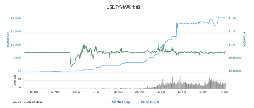 信天创投高级投资经理：金融背景出身，关注金融与企业服务领域的早期投资