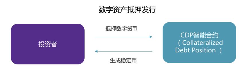 稳定币的工作原理及其重要性_币值稳定的含义_币值稳定原则