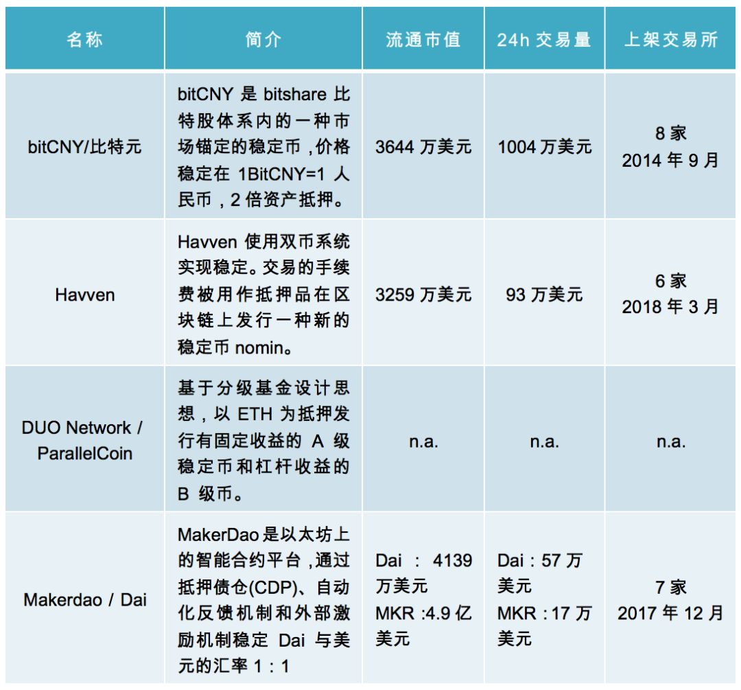 币值稳定原则_币值稳定的含义_稳定币的工作原理及其重要性