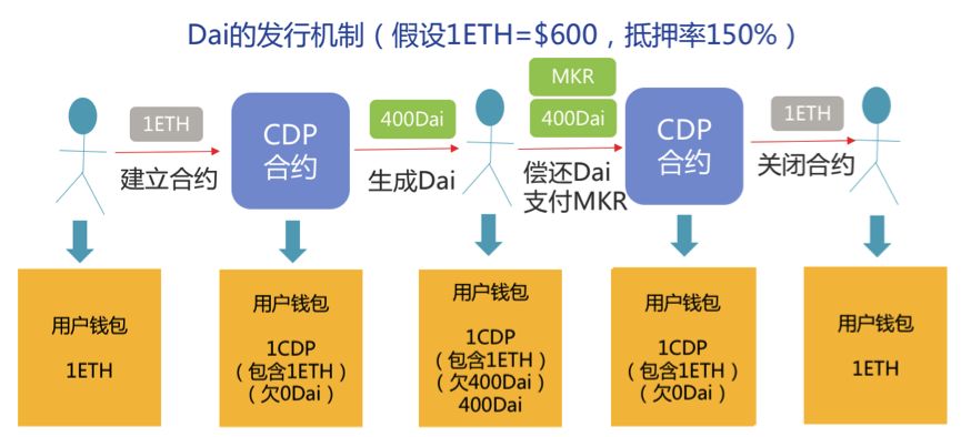 币值稳定的含义_稳定币的工作原理及其重要性_币值稳定原则