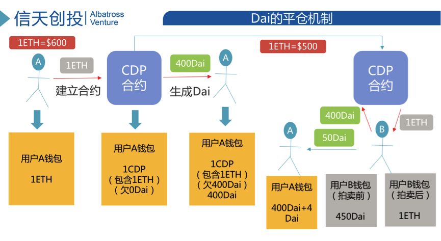 币值稳定的含义_币值稳定原则_稳定币的工作原理及其重要性