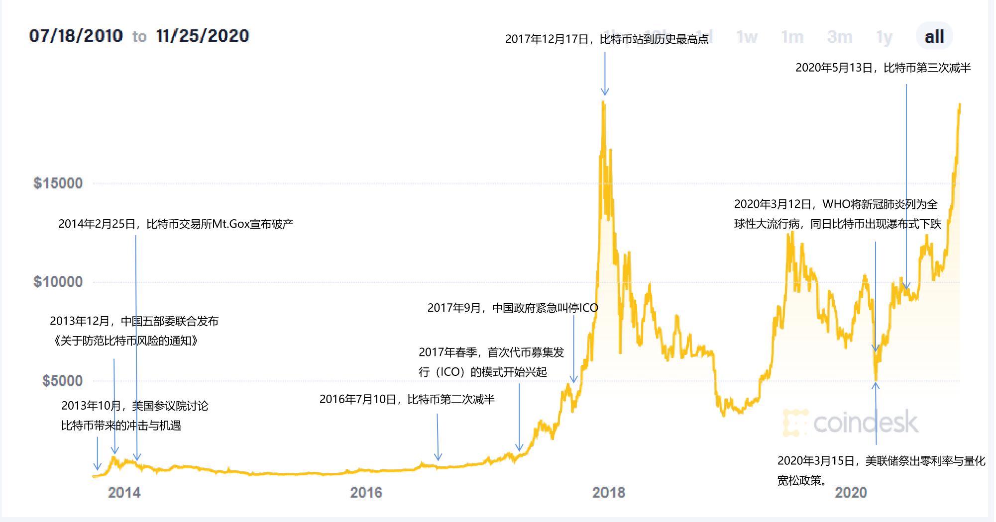 trustwallet钱包最新版本下载|trustwallet钱包官方下载-全球领先的数字货币钱包-数字人民币试点进展备受期待，带你读懂读透数字人民币系列报道