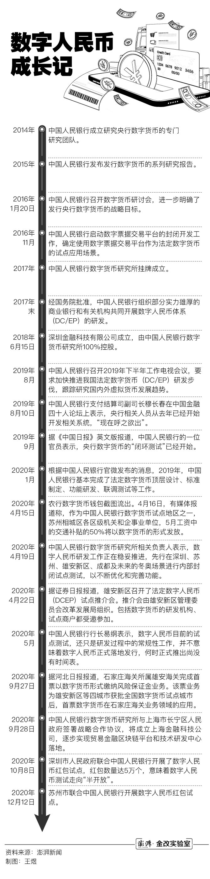 加密货币销售_加密货币杠杆什么意思_加密货币经纪商有几个优势。首先，主要优势是设置简单。单独的加密货币交易通常与区块链相关的技术问题有关。由于经纪商已经建立了系统，因此技术问题更容易避免。此外，加密货币经纪商允许您进行杠杆交易，这是一种