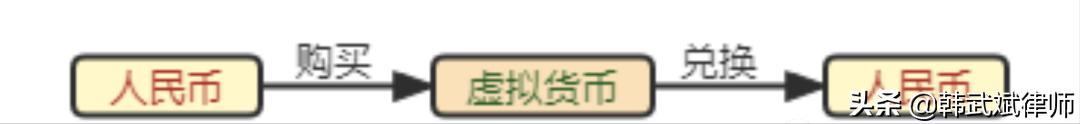 从传统金融到数字货币：虚拟货币如何改变我们的交易方式与理念_虚拟数字货币的价值_虚拟数字货币交易特性