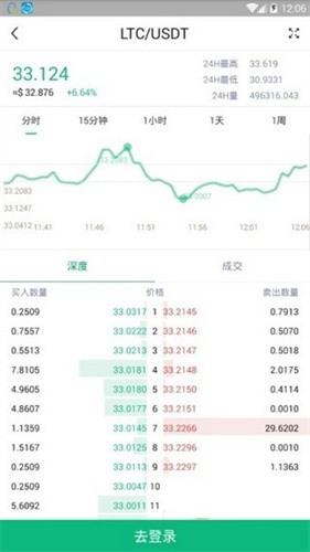 Boxex交易所