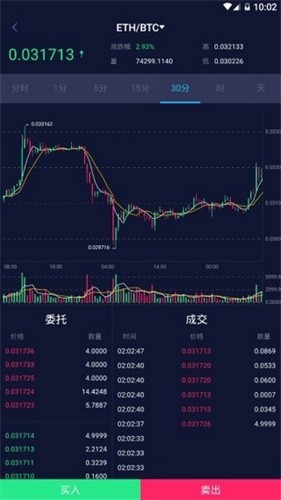 Boxex交易所