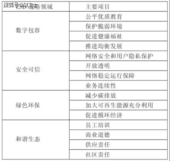 华为的可持续发展战略与实践_华为战略实施方案_华为战略实施情况