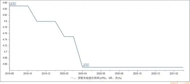 股市流动性分析：掌握宏观与微观层面的7大关键指标