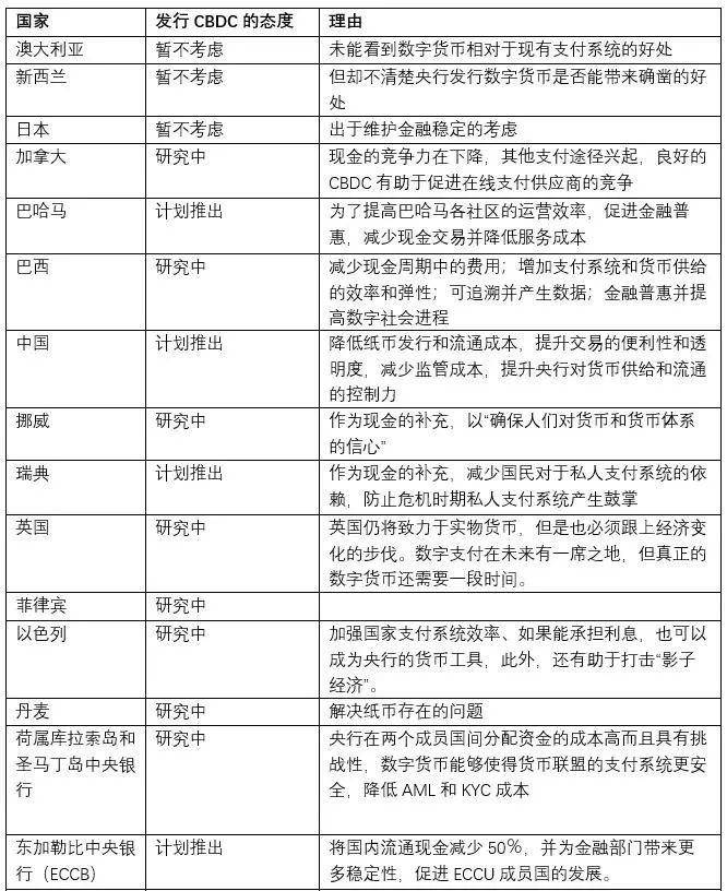 数字货币的隐私保护政策现状_隐私币的未来_数字货币隐私性
