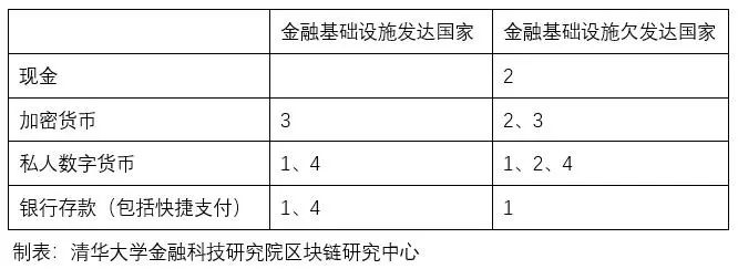 数字货币隐私性_隐私币的未来_数字货币的隐私保护政策现状
