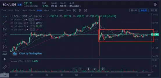 数字货币趋势图怎么看_USDT数字货币的未来趋势分析_货币数字化趋势