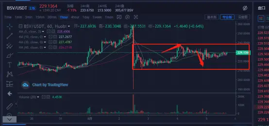 货币数字化趋势_数字货币趋势图怎么看_USDT数字货币的未来趋势分析