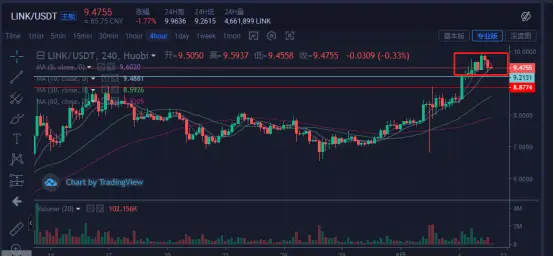 USDT数字货币的未来趋势分析_货币数字化趋势_数字货币趋势图怎么看