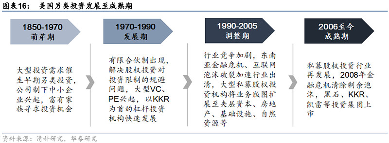全球化时代的USDT：资产管理的未来_全球资产管理机构_全球资产管理规模