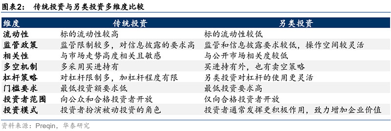 全球化时代的USDT：资产管理的未来_全球资产管理规模_全球资产管理机构