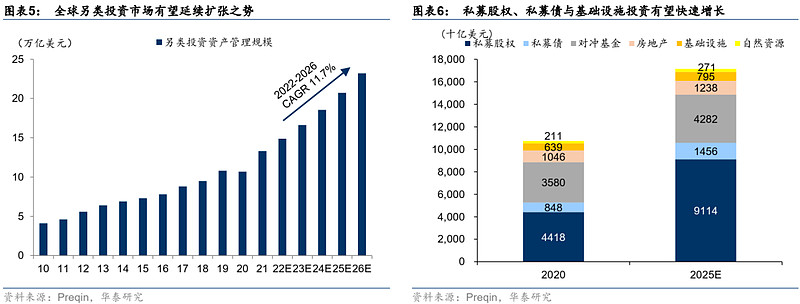 全球资产管理规模_全球化时代的USDT：资产管理的未来_全球资产管理机构