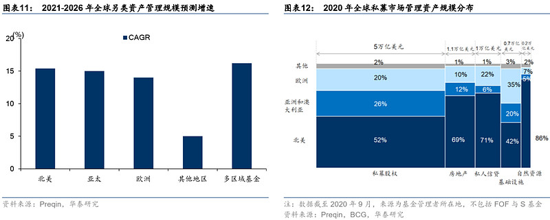 全球资产管理机构_全球资产管理规模_全球化时代的USDT：资产管理的未来