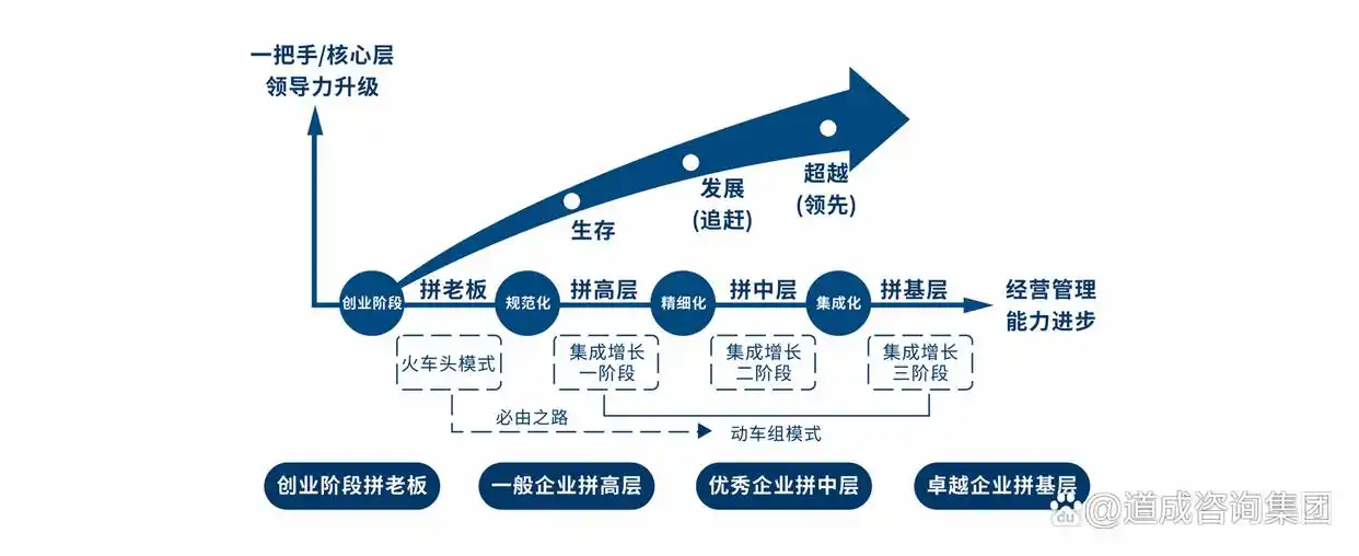 李嘉诚经营策略_李嘉诚的全球商业战略与实践_李嘉诚的战略眼光