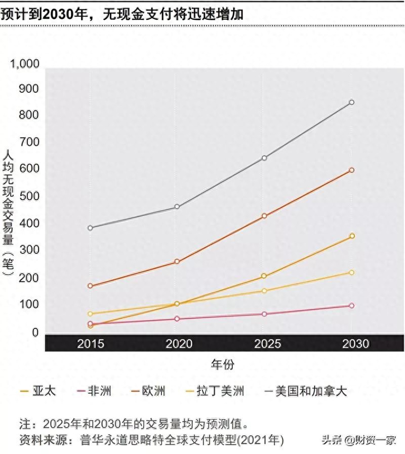 trustwallet钱包官网版下载|trustwallet钱包官方下载-全球领先的数字货币钱包-普华永道报告聚焦支付行业，解析全球支付新趋势与影响