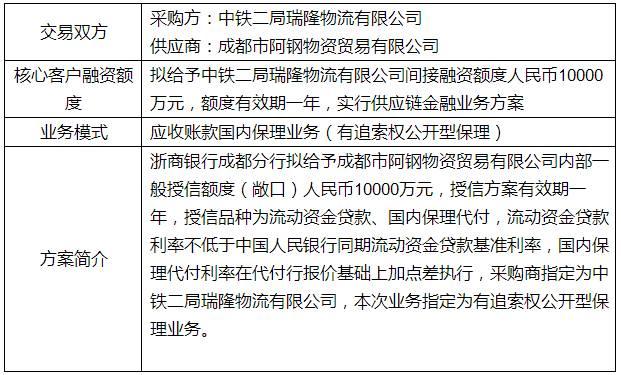 USDT在供应链金融中的投资应用_供应链金融软件_供应链金融软件服务商