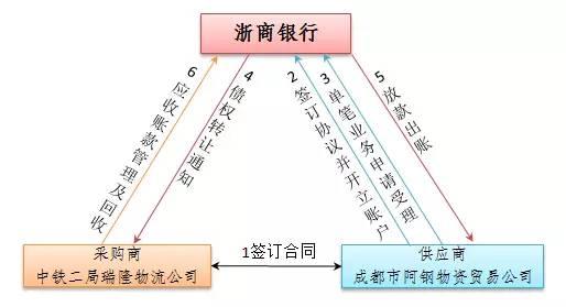 供应链金融软件_USDT在供应链金融中的投资应用_供应链金融软件服务商