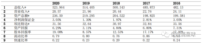 贸易金融, 案例研究：沃尔玛的可持续供应链金融和区块链技术应用