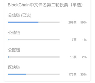 区块链加密技术将解决什么问题_区块链技术的未来：加密货币如何催生新的经济模式与商业机会_区块链和加密货币的弥天大谎