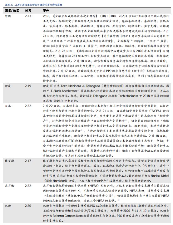 加密货币区块链_区块链加密技术将解决什么问题_区块链技术的未来：加密货币如何催生新的经济模式与商业机会