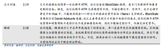 加密货币区块链_区块链技术的未来：加密货币如何催生新的经济模式与商业机会_区块链加密技术将解决什么问题
