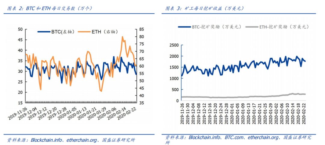 区块链技术的未来：加密货币如何催生新的经济模式与商业机会_区块链加密技术将解决什么问题_加密货币区块链