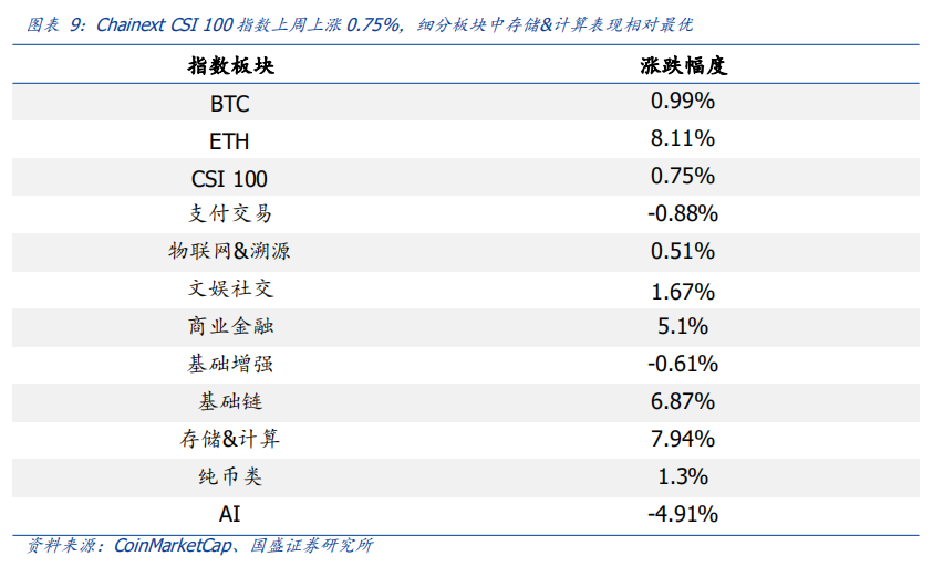 区块链技术的未来：加密货币如何催生新的经济模式与商业机会_加密货币区块链_区块链加密技术将解决什么问题
