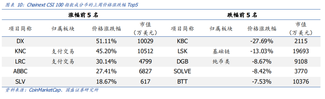 区块链加密技术将解决什么问题_加密货币区块链_区块链技术的未来：加密货币如何催生新的经济模式与商业机会