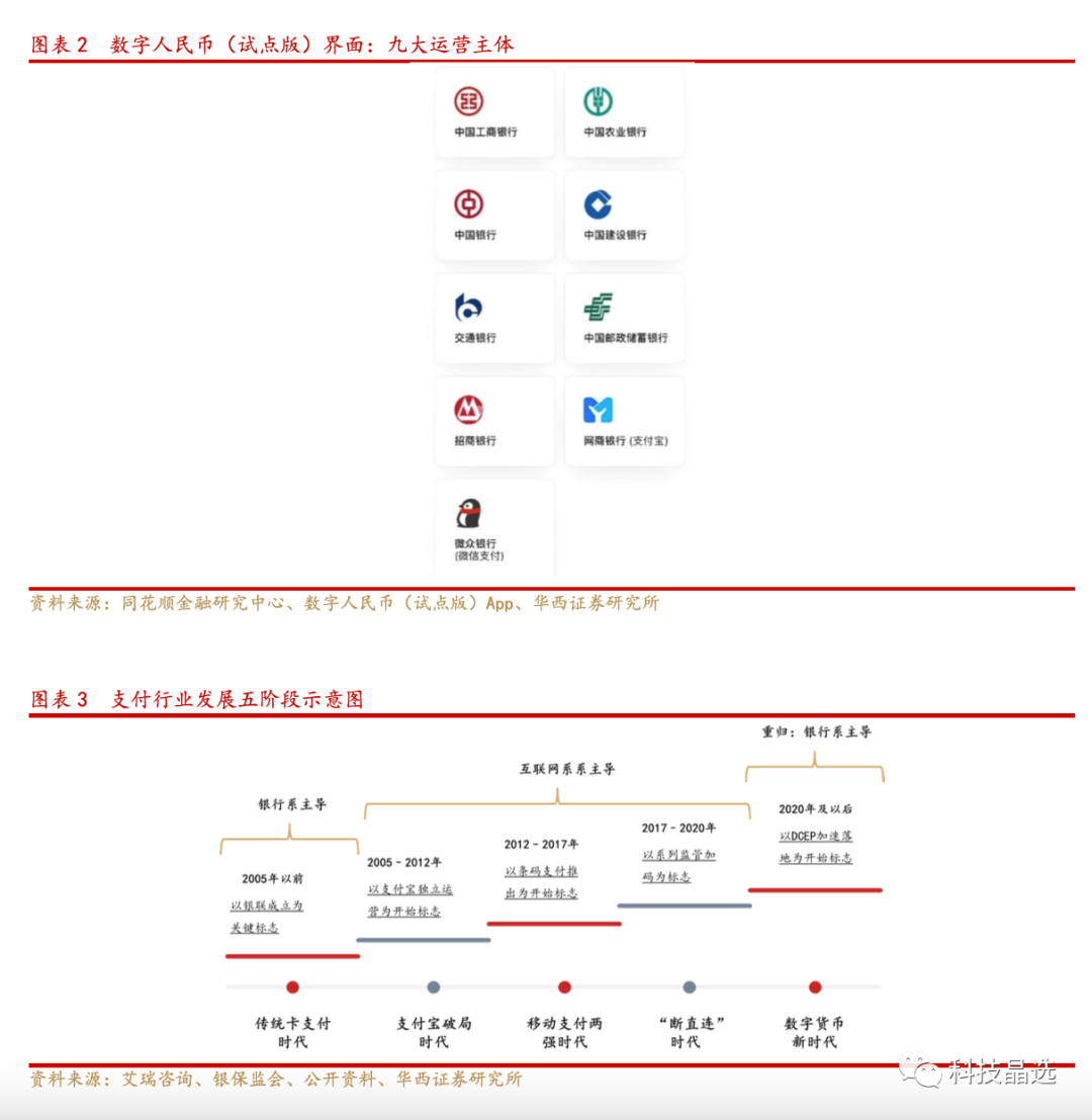 静态收款码限制下个人/经营性收款隔离，相关从业者展业方式及数字货币产业链机遇