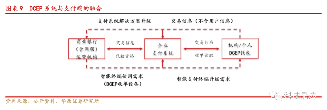 数字货币的匿名信是什么意思_数字货币匿名交易的合规性考量_数字货币匿名交易所