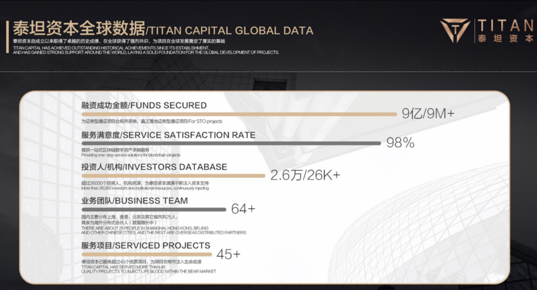 融资效率用什么公式代替_融资效应是什么意思_USDT在项目融资中的应用效率