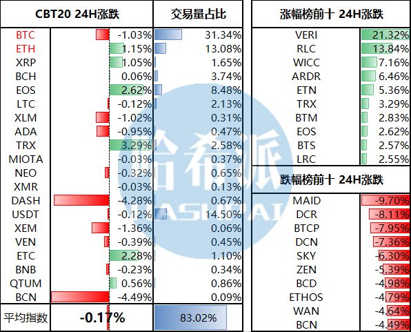 融资效率指标_USDT在项目融资中的应用效率_融资效率计算公式