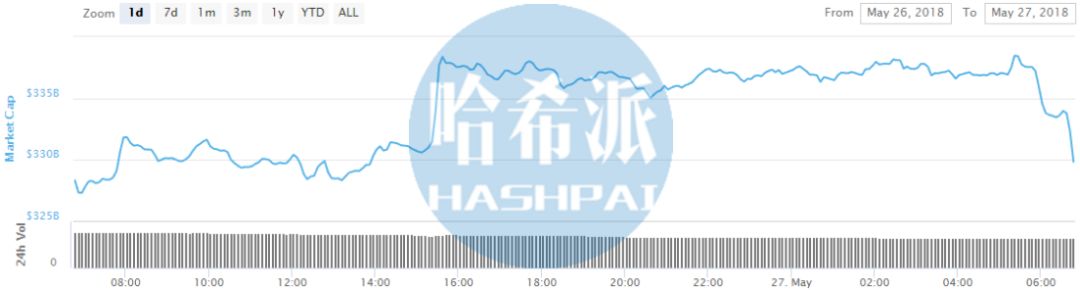 融资效率指标_USDT在项目融资中的应用效率_融资效率计算公式