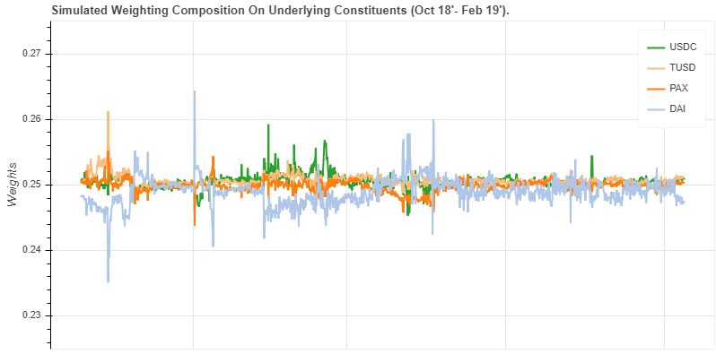 收益加成_收益增强计划可靠吗_理解USDT如何增强投资组合的收益