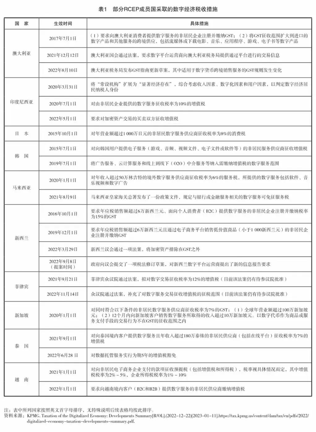 税务局征税时货币的作用是什么_探讨数字货币在税务合规中的应用：提高透明度与准确性的新工具_探讨网络新词与汉语规范的关系