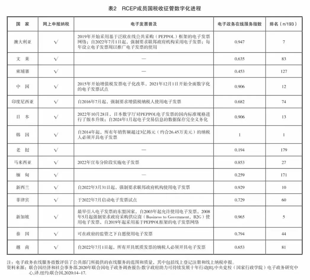 探讨网络新词与汉语规范的关系_税务局征税时货币的作用是什么_探讨数字货币在税务合规中的应用：提高透明度与准确性的新工具