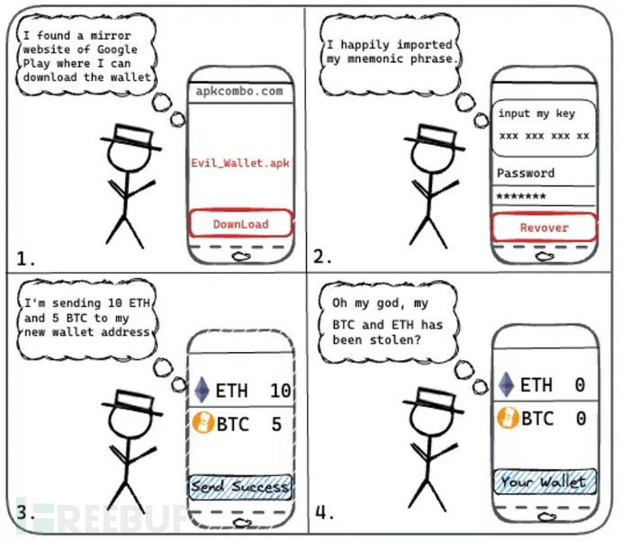 trustwallet安卓版下载|trustwallet钱包最新版-全球领先的数字货币钱包-Web3安全入门避坑指南：探讨下载/购买假钱包及私钥风险