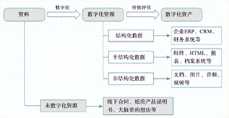 分析数字资产在传统行业中的应用：如何提升运营效率与市场竞争力_分析数字资产在传统行业中的应用：如何提升运营效率与市场竞争力_分析数字资产在传统行业中的应用：如何提升运营效率与市场竞争力