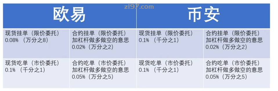 币交易所app_币安APP与其他交易所APP的比较_币交易所app官网下载