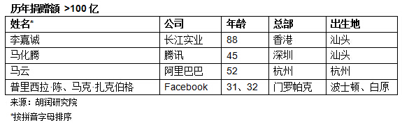 王健林的慈善_王健林的慈善事业与社会影响_王健林谈捐款