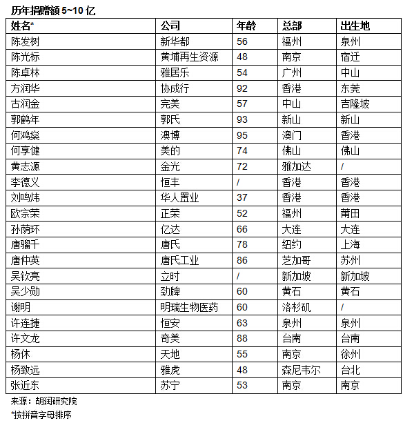 王健林的慈善事业与社会影响_王健林的慈善_王健林谈捐款