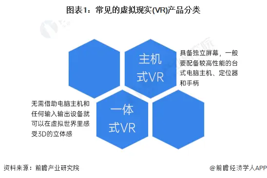 SOL币与虚拟现实的结合：未来技术发展的可能性_虚拟币未来的发展趋势_虚拟币现货是什么