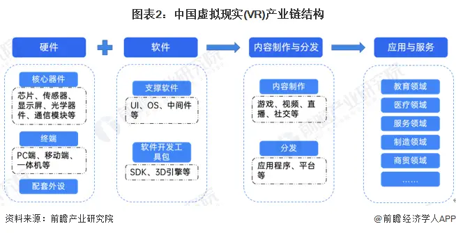 SOL币与虚拟现实的结合：未来技术发展的可能性_虚拟币现货是什么_虚拟币未来的发展趋势