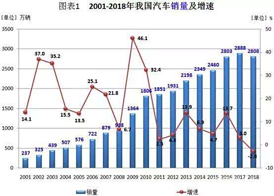 能源汽车销量排行榜_未来汽车能源使用前景_从销量看新能源汽车未来的市场趋势